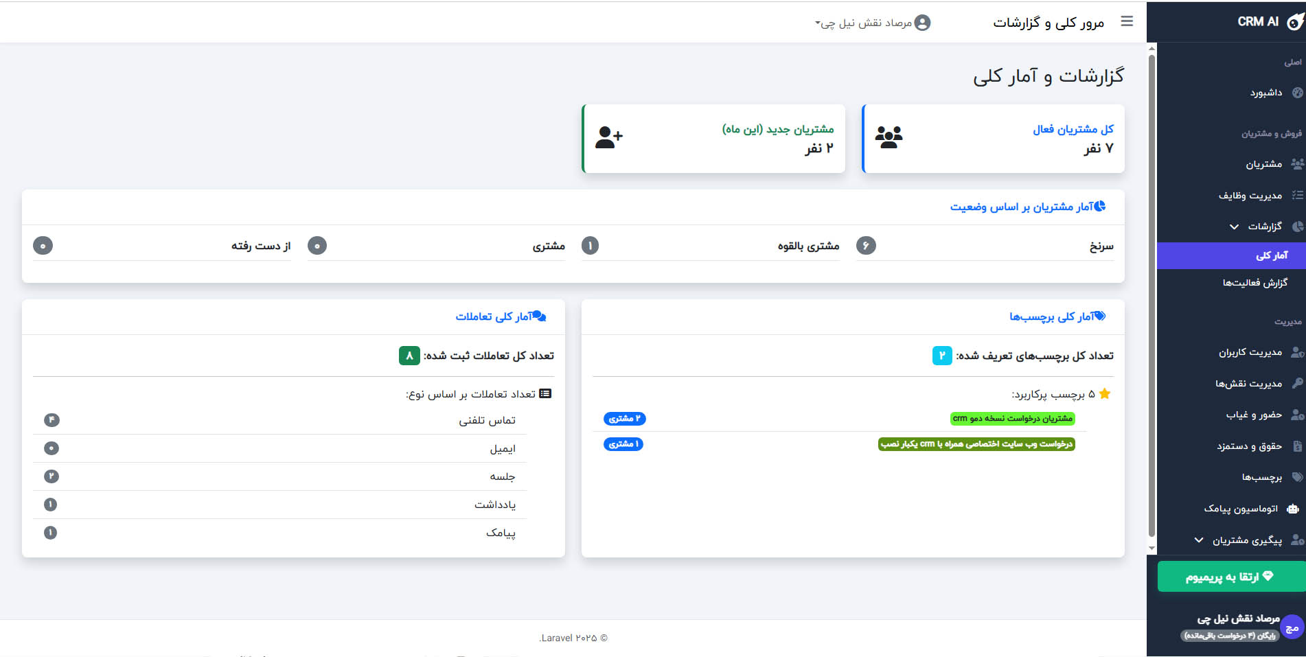 داشبورد مدیریتی CRM (کاربران)